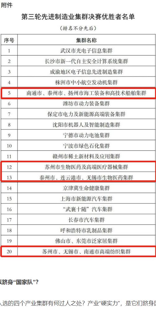 爆訊！南通2個制造業(yè)集群入圍“國家隊”